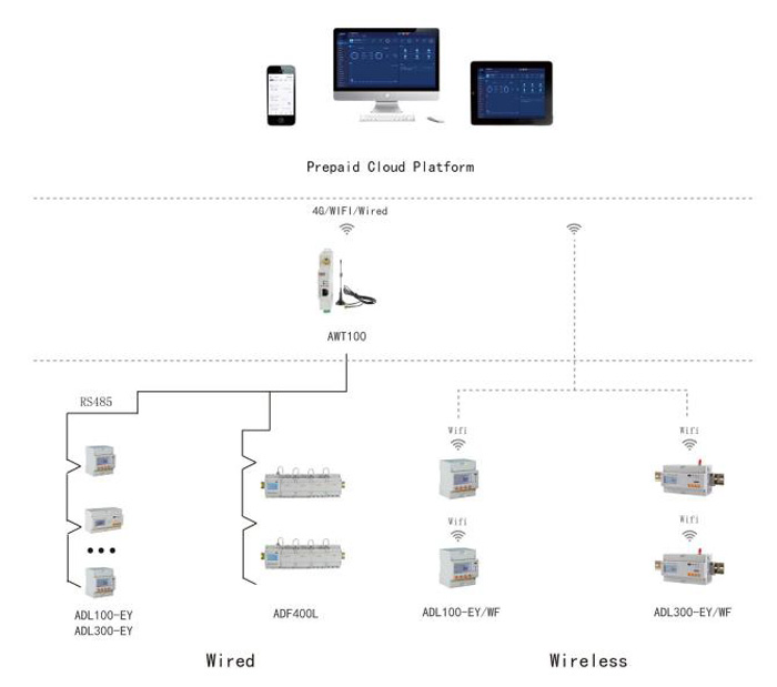 Main features of the program