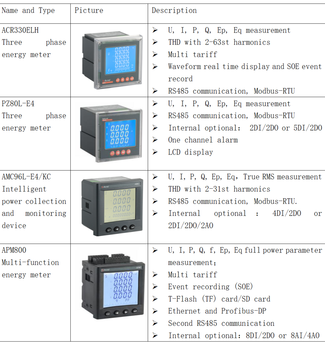 power-monitoring-system-in-ndola-stadium-zambia_01.png
