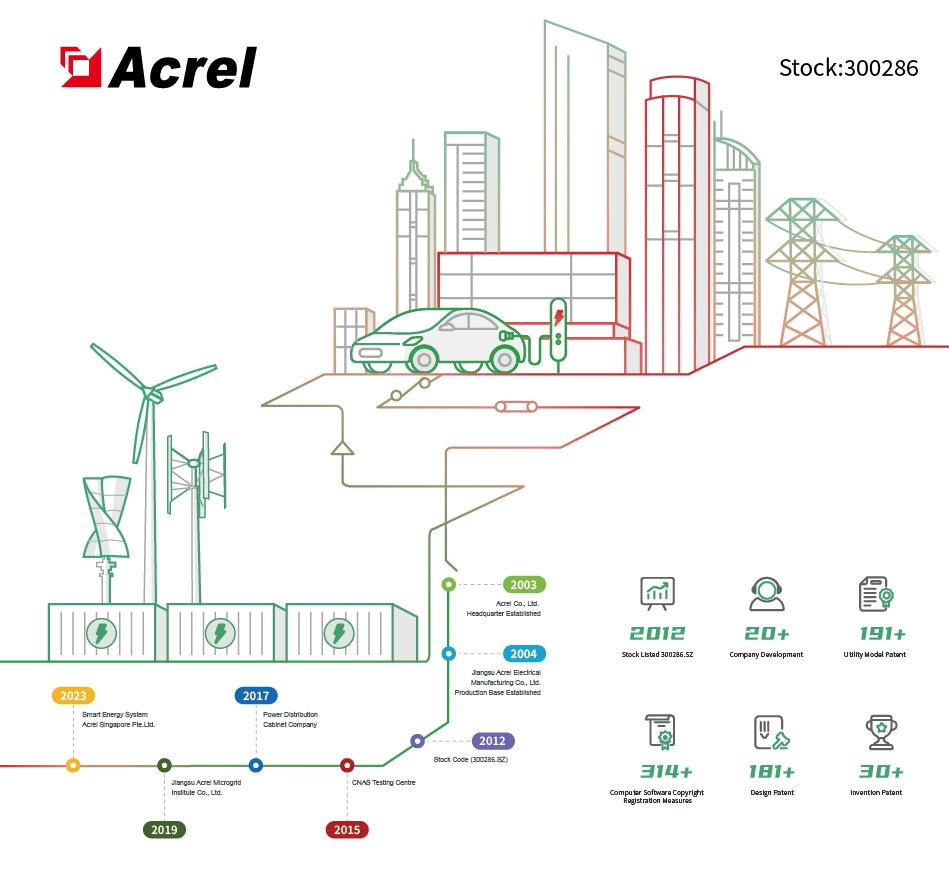 Acrel Solution Introduction