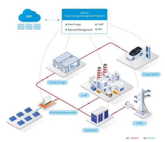 Acrel Solution Introduction