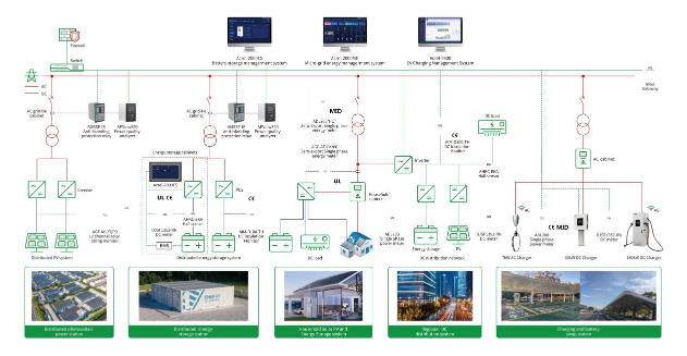Acrel Solution Introduction