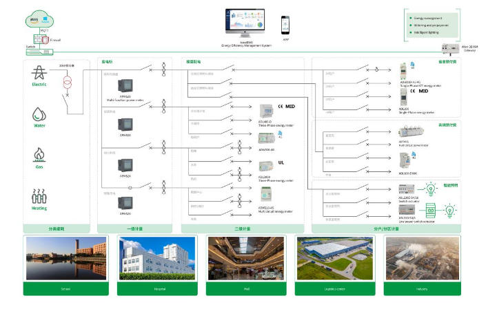 Acrel Solution Introduction