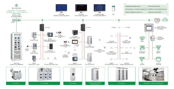 Acrel Solution Introduction