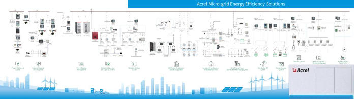 Acrel Solution Introduction