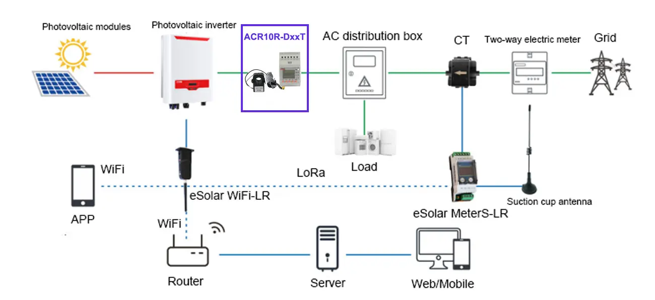 Applications_of_ACR10R-DXTE_Series_1-Phase_Solar_Inverter_Energy_Meter_with_CT_02.webp