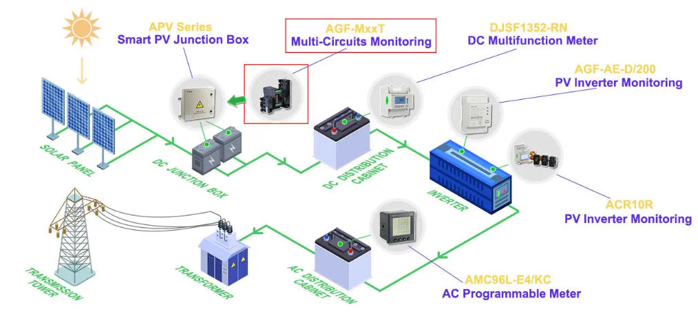 acrel-agf-m16t-bare-panel-intelligent-photovoltaic-combiner-detection-device-16-channel-photovoltaic-combiner-detection-2.jpg