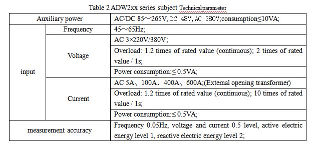 acrel-adw210-overseas-global-module-supports-multiple-mainstream-communication-modes-such-as-4g-nb-iot-and-lora-2.jpeg